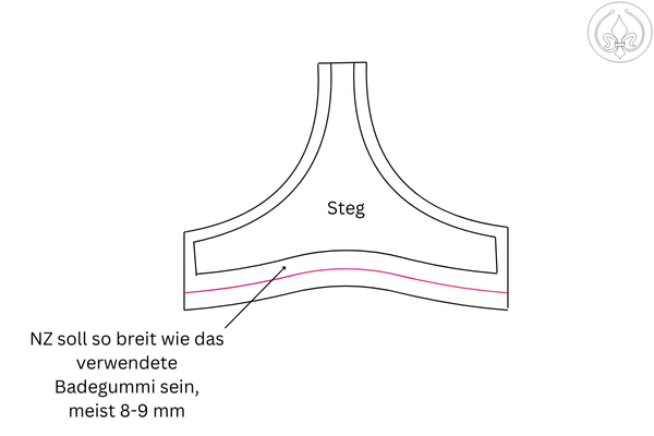 Steg, BH, Schnittmuster, Anpassung, Änderung