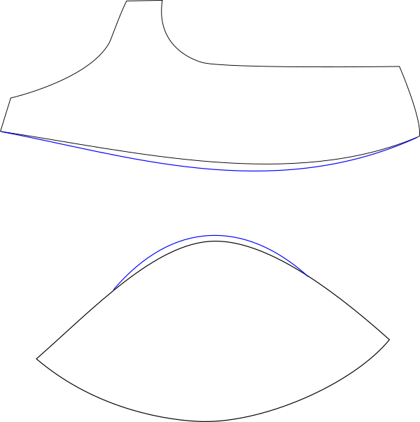 ober cuo und unter cup volumen dazu erweiterungslinien