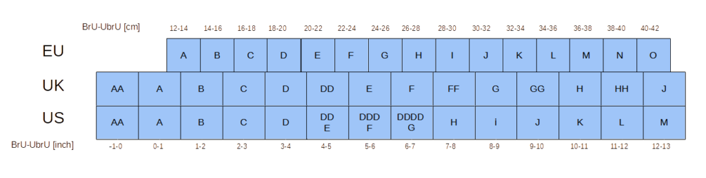 Deine BH-Größe stimmt und trotzdem passt nichts? Genau daran liegt es 4 BH Größen Körbchen EU UK US